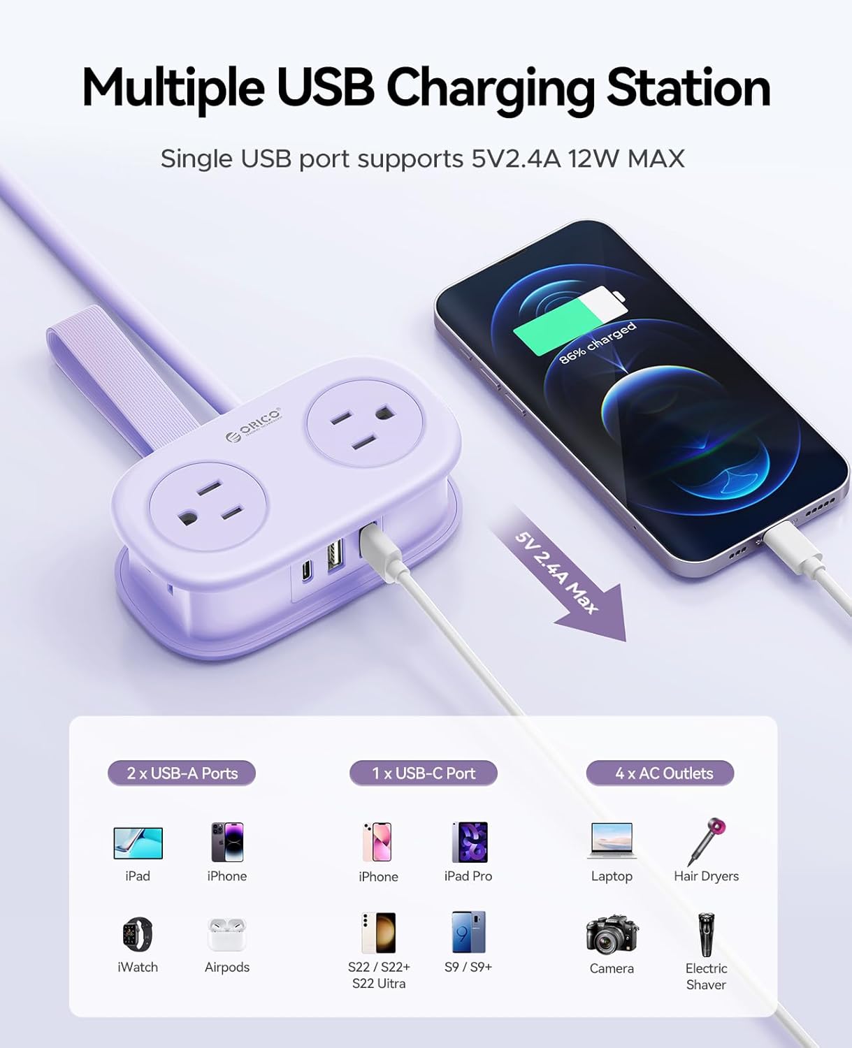 Compact all in one  Power Hub™