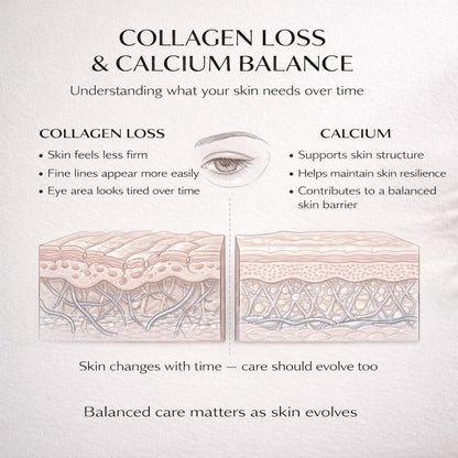 Cartliv™-Calcium Firming Skin Set – Smooth, Hydrated & Youthful Skin