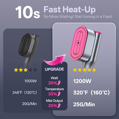 Portable Travel Steamer