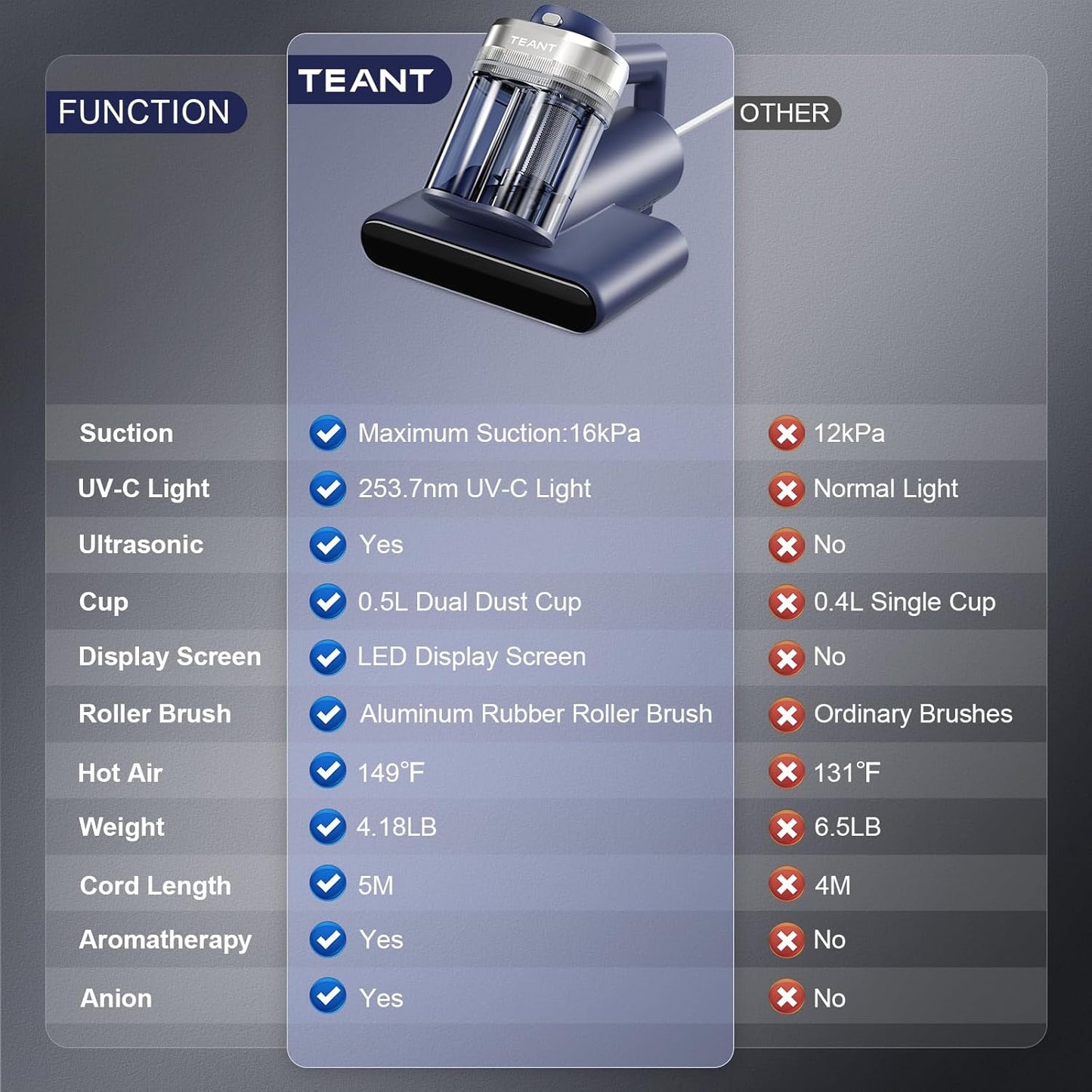 Tentant Mattress Vaccum Cleaner ™
