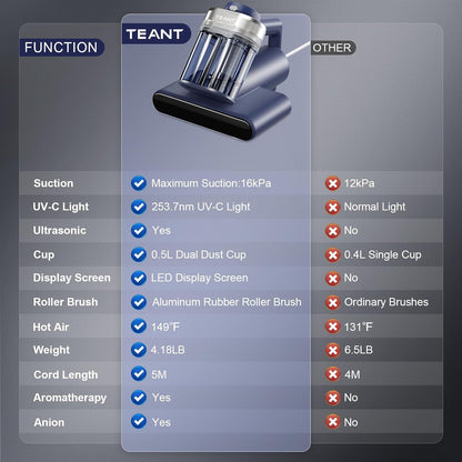 Tentant Mattress Vaccum Cleaner ™