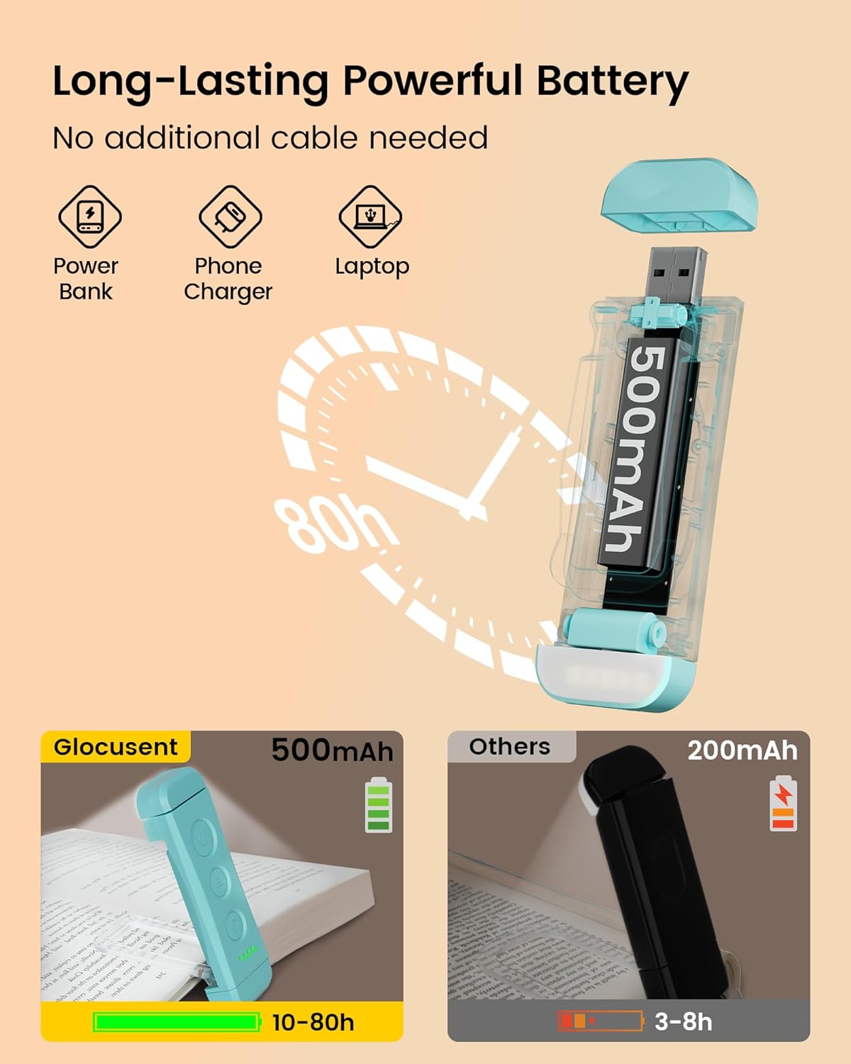 Rechargeable Book Light